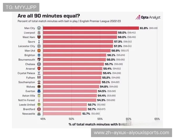 英超球队的抢断数据分析与防守策略研究