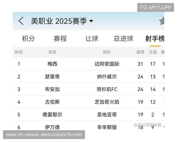 意甲球队进球榜:意甲联赛进球榜及射手排行榜