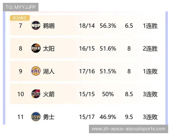 现役NBA球员排名变化趋势如何,影响因素有哪些